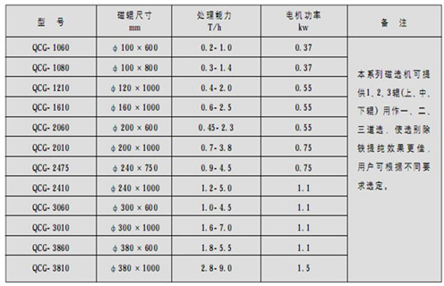 永磁筒式磁選機(jī)，朔州鐵礦永磁筒式磁選機(jī)_&nbsp;遠(yuǎn)力朔州鐵礦永磁筒式磁選機(jī)使用注意事項(xiàng)磁場分布