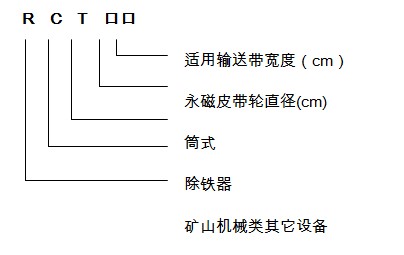 永磁滾筒型號(hào)