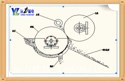 .半逆流濕式磁選機結構  　　礦漿由圓筒下部給入槽內(nèi),磁性礦粒被圓筒帶到一定高度后落到精礦槽中,非磁性礦粒被運動的礦漿帶著沿和圓筒轉(zhuǎn)動方向相反的方向到尾礦槽中.該槽體特點是掃選區(qū)比逆流槽短些,脫水區(qū)比順流槽長些.所以它兼有可以獲得回收率高和精礦品位高的優(yōu)點,選別指標較好.如圖1所示.該種槽體磁選機在選礦廠中應用最普遍,主要用于精選作業(yè),選別粒度尤其適用小于0.15mm的礦物.